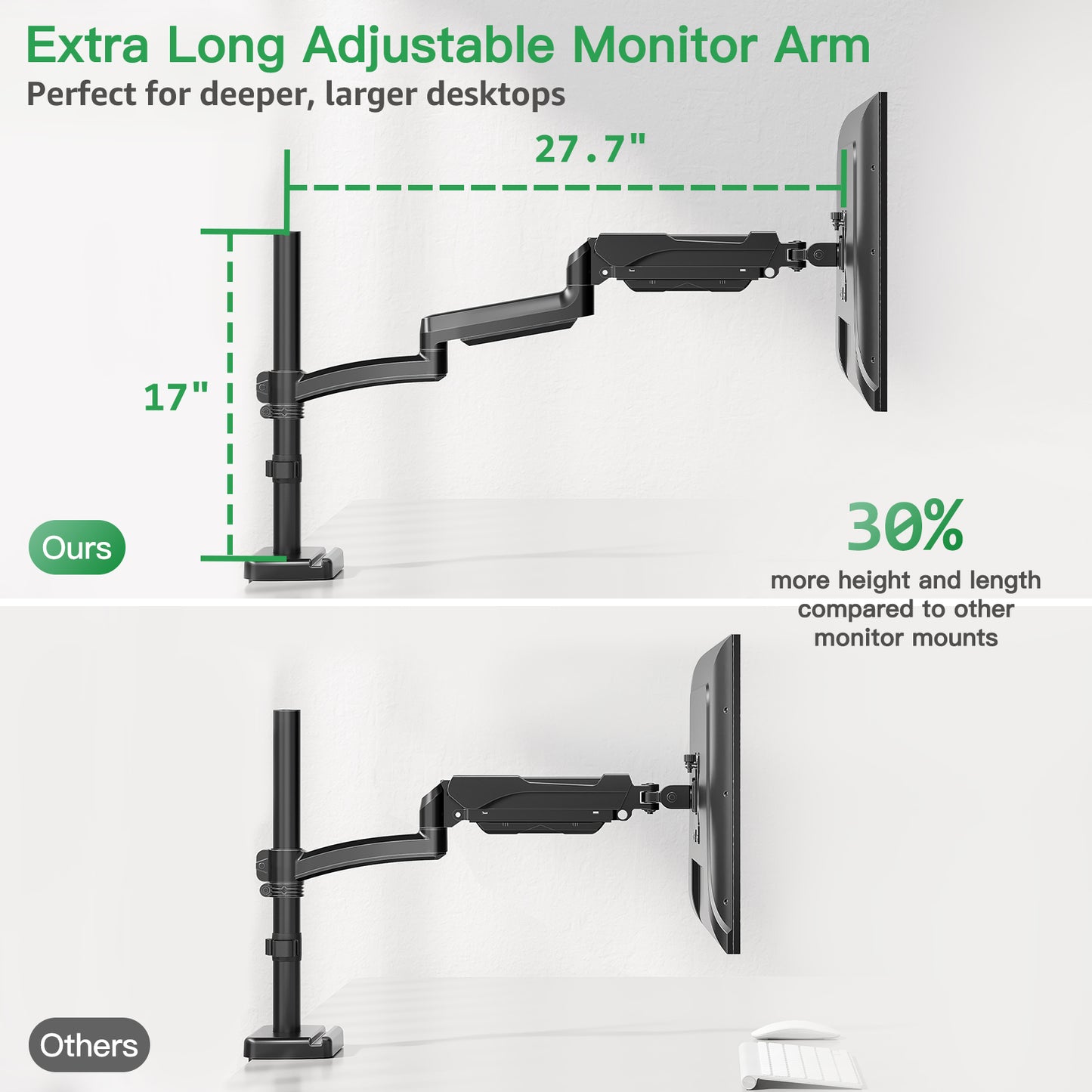 MOUNT PRO Single Long Monitor Arm, 13 to 32 inch Computer Monitor Desk Mount, Extra Long Adjustable Monitor Stand, Tall Monitor Mount with Tilt, Swivel, Rotation,  Hold up to 19.8lbs, VESA 75/100mm