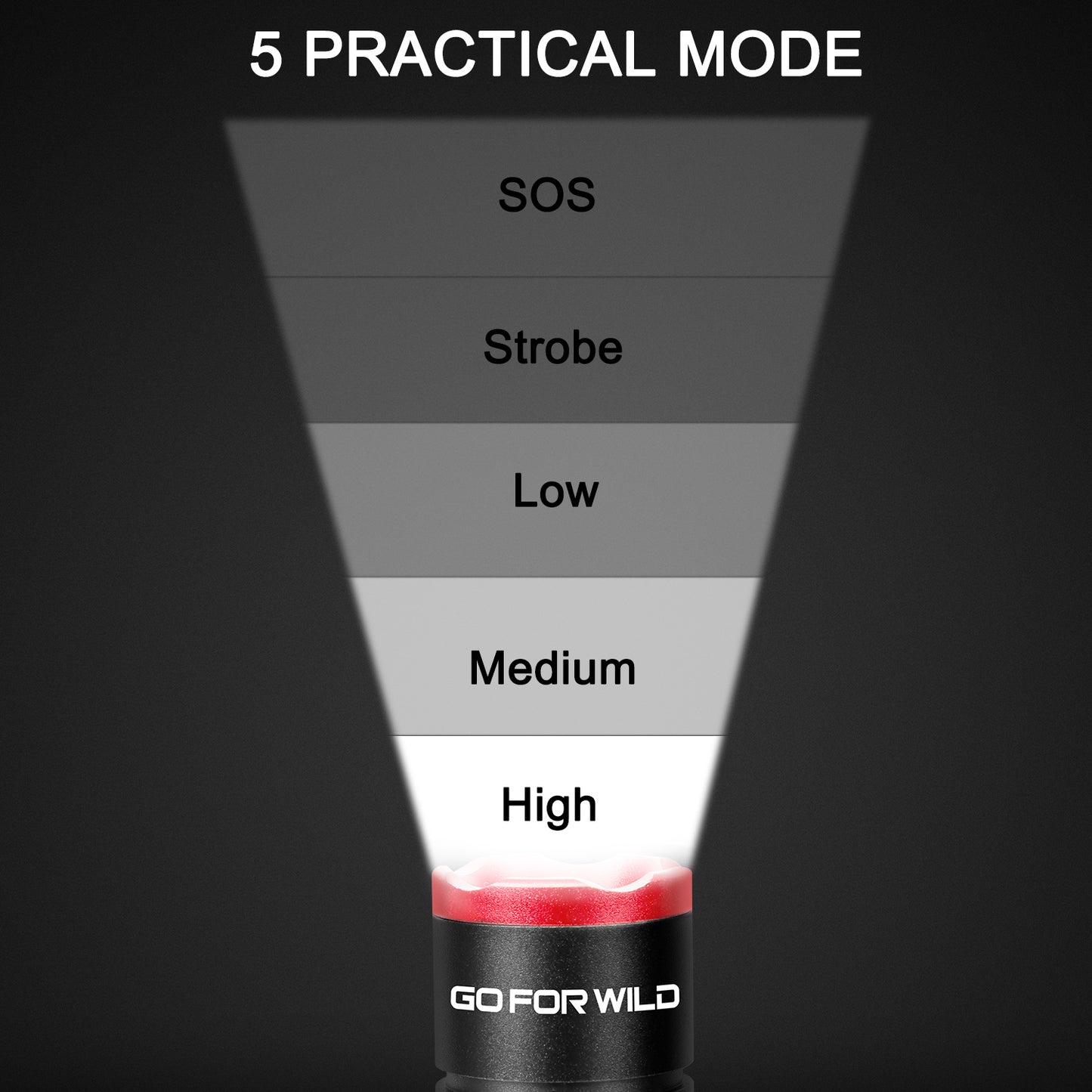 GOFORWILD Rechargeable LED Flashlight with 5 Modes, Tactical Flashlight 950 High Lumen, Zoomable, IP65 Water-Resistant Powerful Camping and Emergency Flashlights