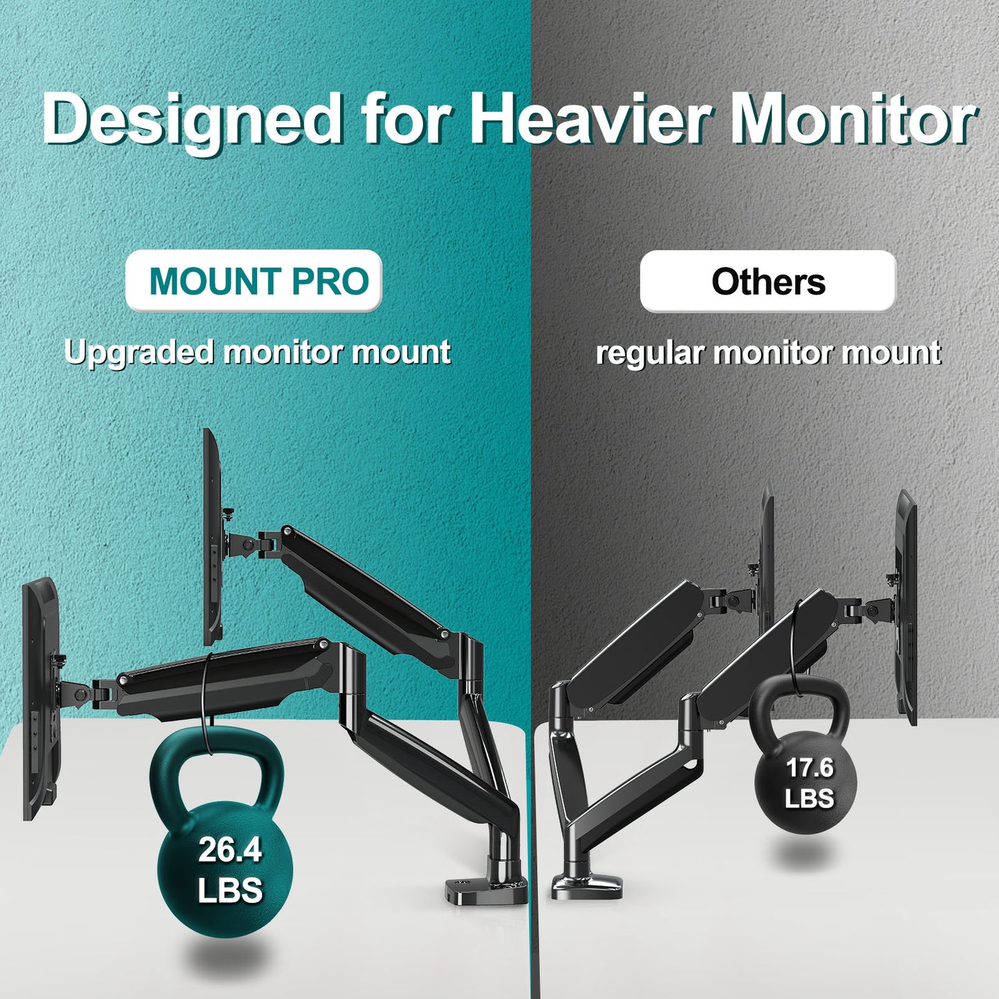 MOUNT PRO Dual Monitor Desk Mount fits 22” to 35” Ultrawide Computer Screen, Holds up to 26.4lbs Each, Fully Adjustable Long Monitor Arm for Two Monitors, Gas Spring Monitor Stand, 100x100 VESA Mount