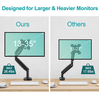 MOUNT PRO Single Monitor Mount Stand fits 22-35 inch/26.4lbs Ultrawide Computer Screen, Long Monitor Arm with Height/Tilt/Swivel/Rotation Adjustable, Premium Gas Spring Monitor Desk Mount, VESA Mount