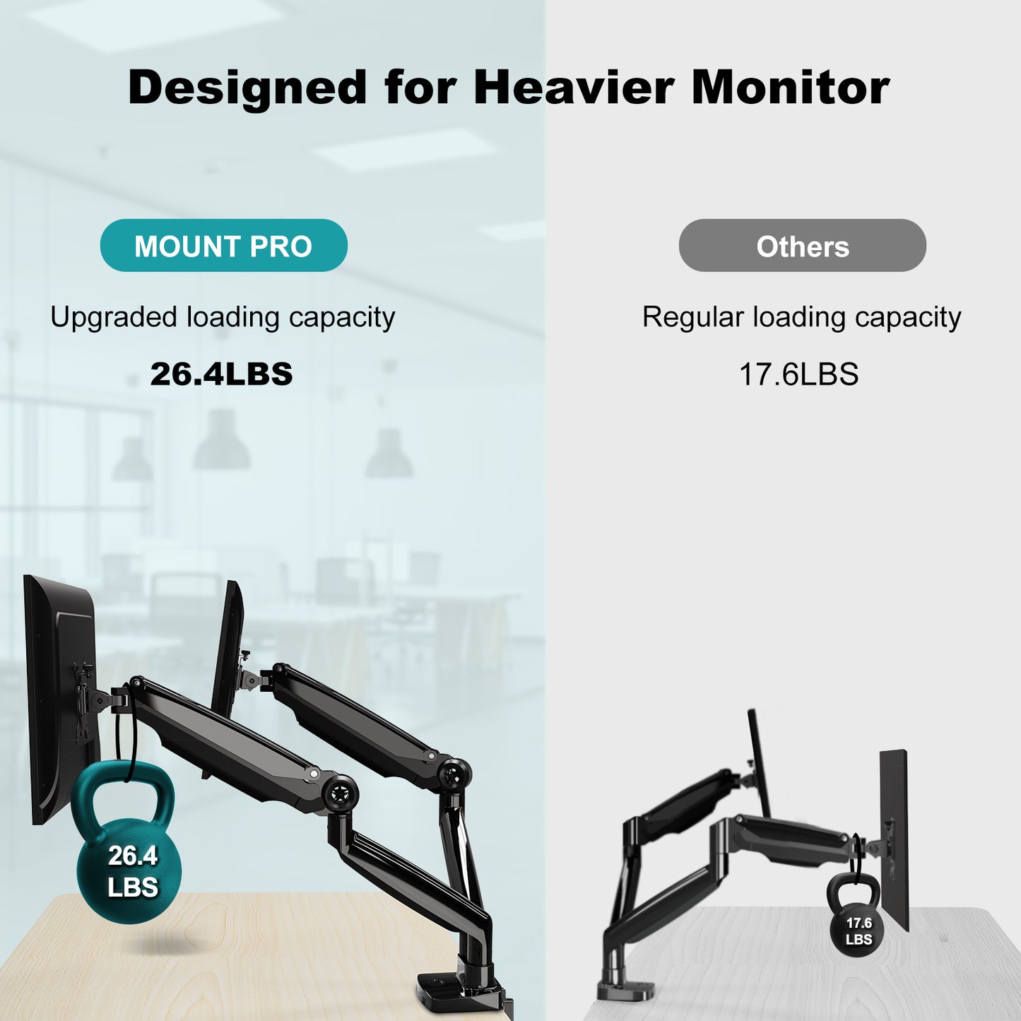 MOUNT PRO Dual Monitor Desk Mount Fits Max 35" Ultrawide Screen, Premium Heavy Duty Dual Monitor Stand for 2 Monitors, Each Arm Holds up to 26.4lbs, Fully Adjustable Gas Spring Monitor Arm, VESA Mount