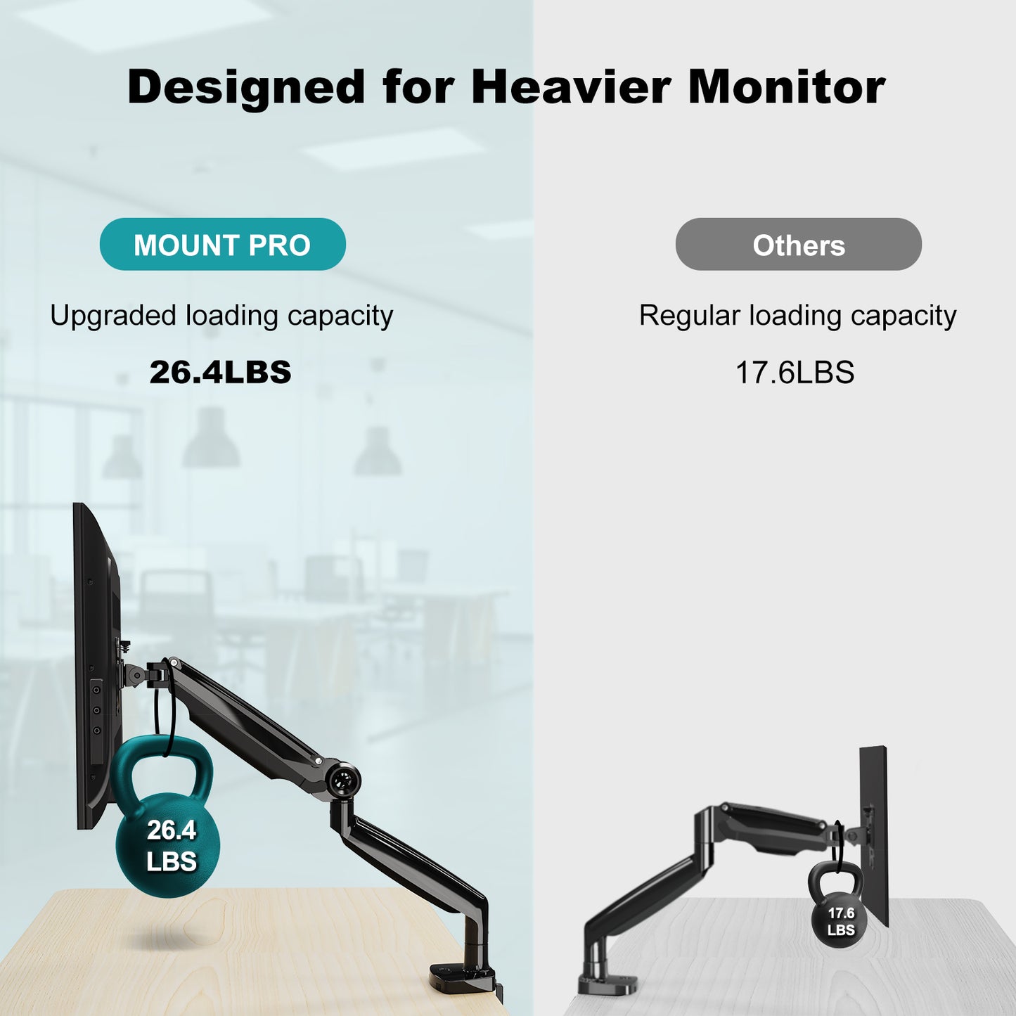 MOUNT PRO Single Monitor Mount for Max 35 inches Computer Screen, Heavy Duty Monitor Arm Desk Mount, Full Motion Gas Spring Premium Monitor Stand, Hold up to 26.4 lbs, Ultrawide VESA Mount 100x100