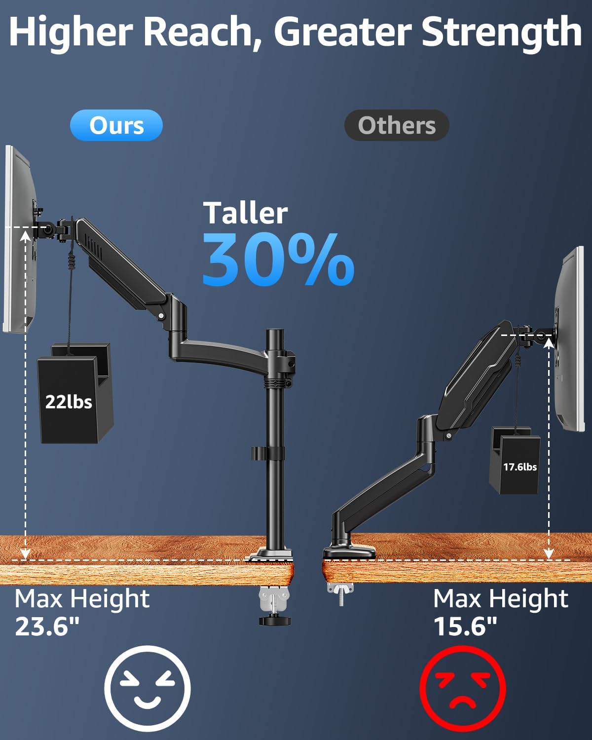 Mountory Monitor Arm