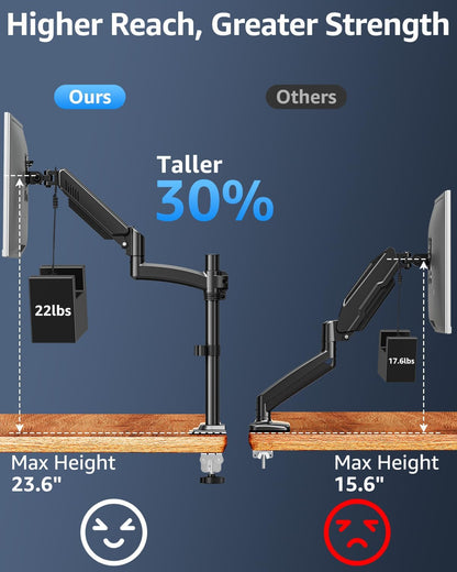 Mountory Monitor Arm
